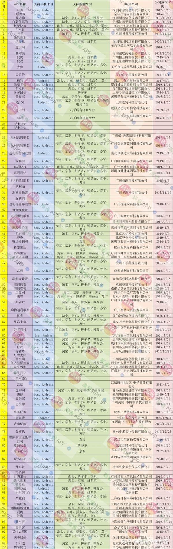 淘宝优惠券平台哪个正规？淘宝优惠券哪个app好？ - 