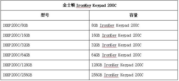 金士顿IronKey Keypad 200系列推出USB Type-C接口新品 - 