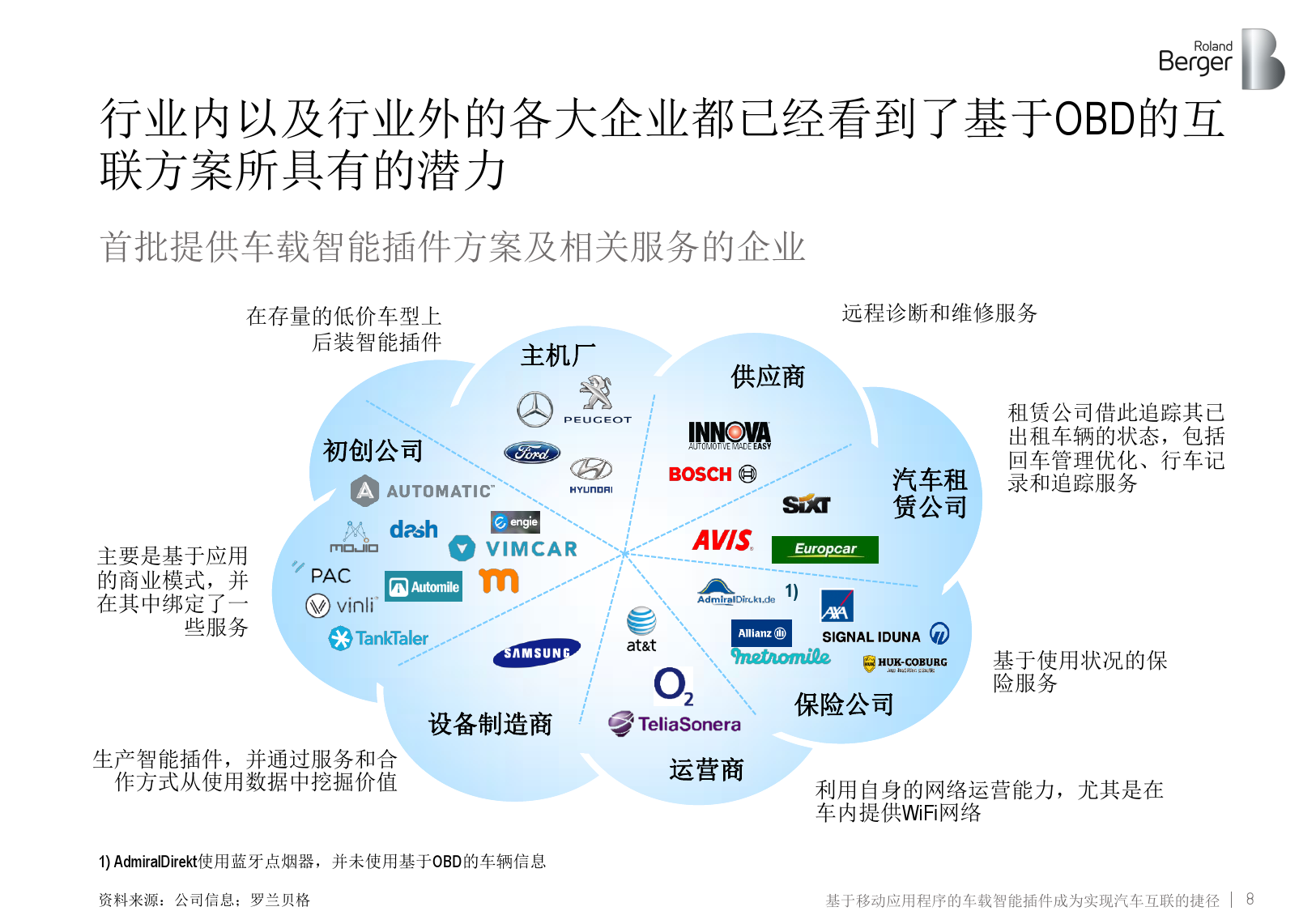 车联网：车载智能插件实现汽车互联（附下载）