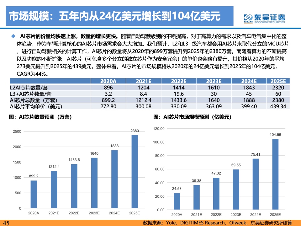 东吴证券：2021年自动驾驶产业链及相关港美股标的梳理（附下载）