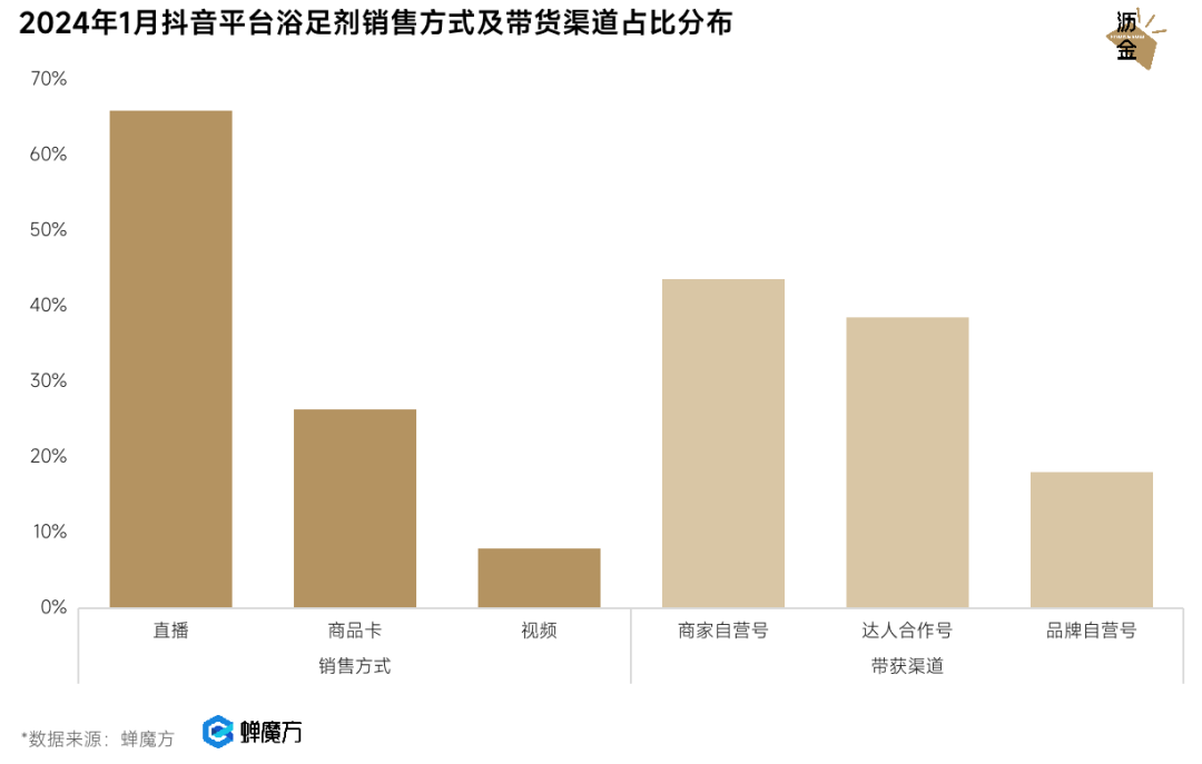 被低估的女性消费力，小赛道下的大机会