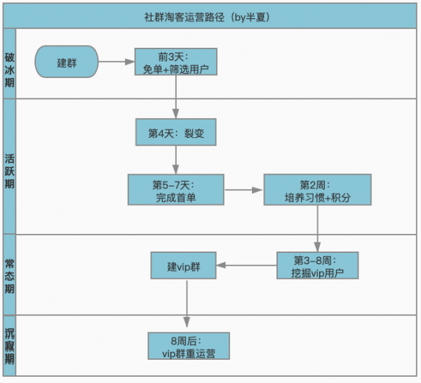 淘客返利模式如何玩出新花样 - 