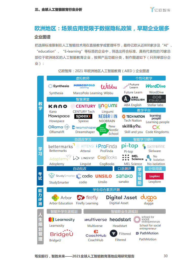 亿欧智库：2021全球人工智能教育落地应用研究报告（附下载）