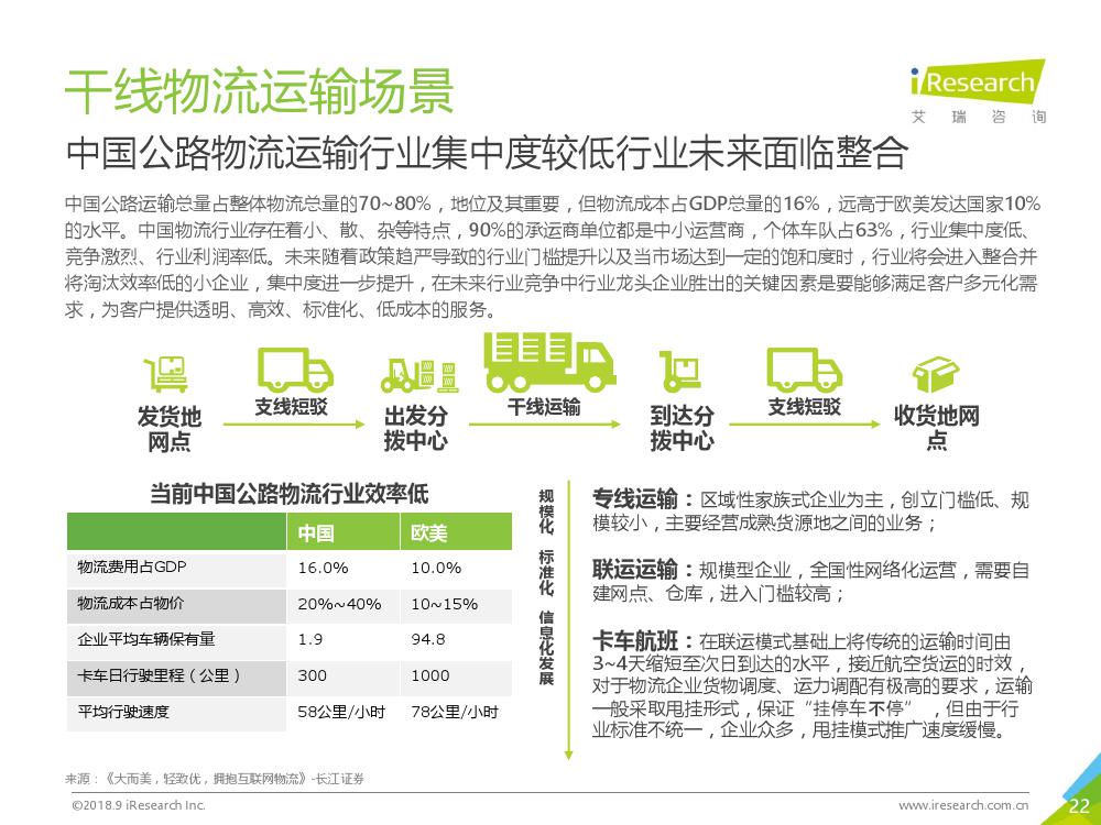 艾瑞咨询：2018年L4级自动驾驶技术及应用场景行业研究报告（附下载）