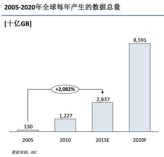 互联网巨头为何都开始深挖人工智能？