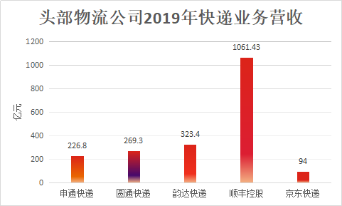 京东物流不再是刘强东的“资金黑洞”