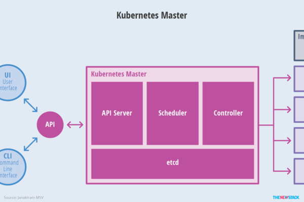 这一次，我们带你搞懂看似神秘的Kubernetes！