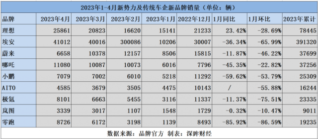 新能源汽车下乡4年：谁在逆袭，谁在迷失？