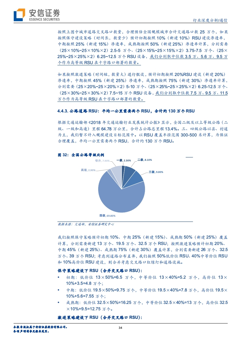 安信证券：车联网大幕即将开启，“科技新基建”先行（附下载）