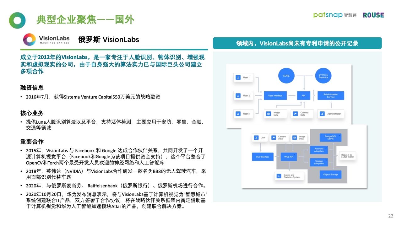 智慧芽&罗思咨询：2021年人脸识别行业报告（附下载）