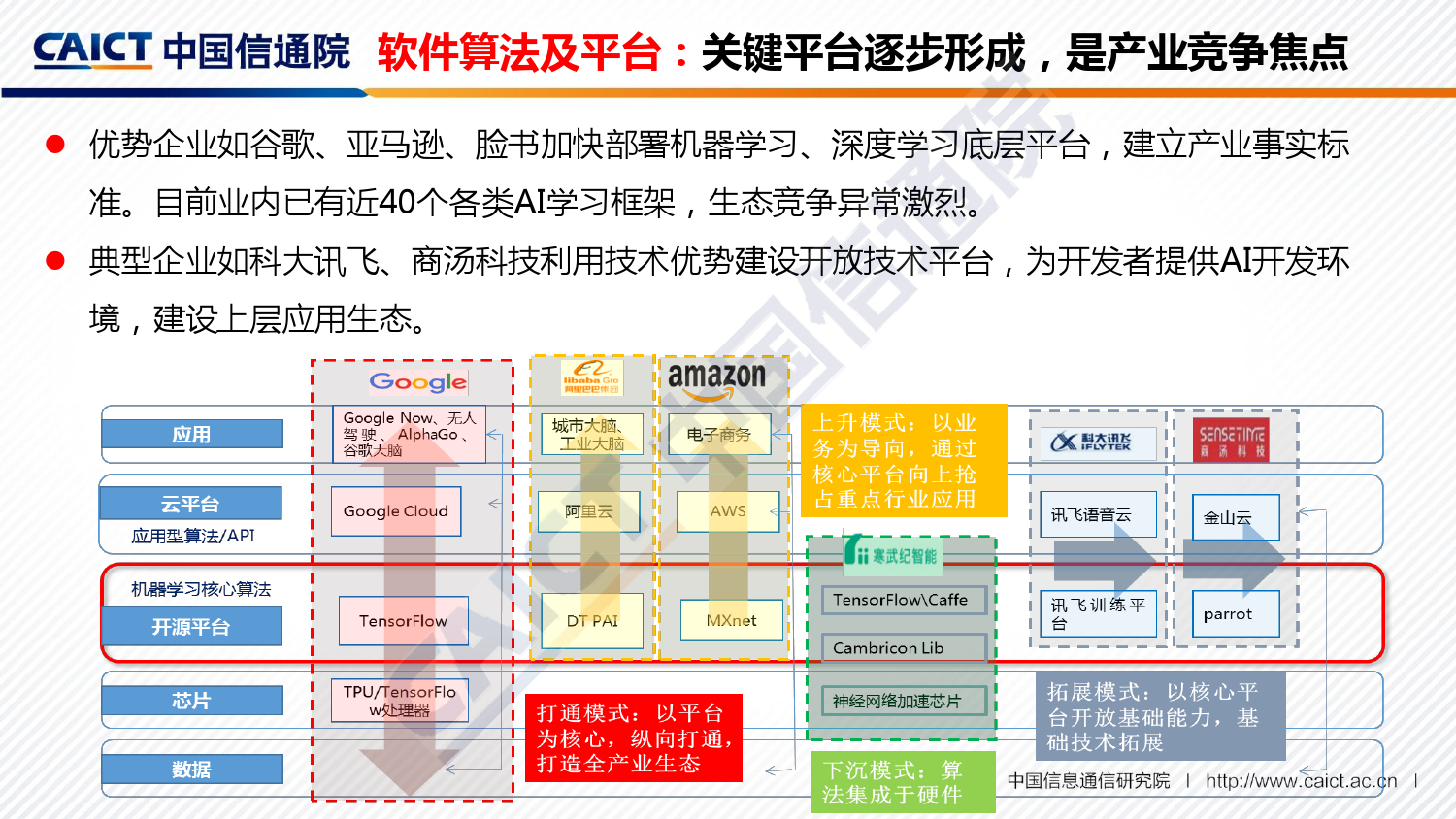 中国信通院：2018全球人工智能产业地图（附下载）