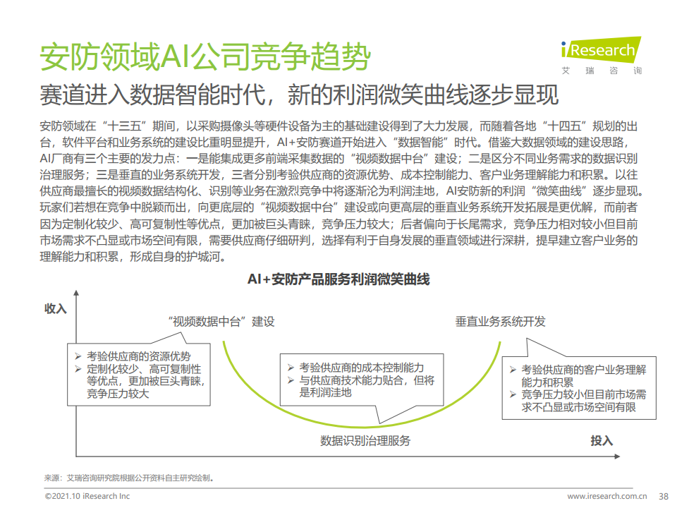 艾瑞咨询：2021年中国AI+安防行业发展研究报告（附下载）