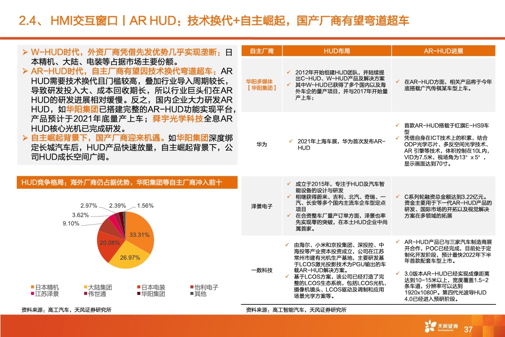 2021年全球智能驾驶产业链巡：从马力到算力，All In智能化时刻来临