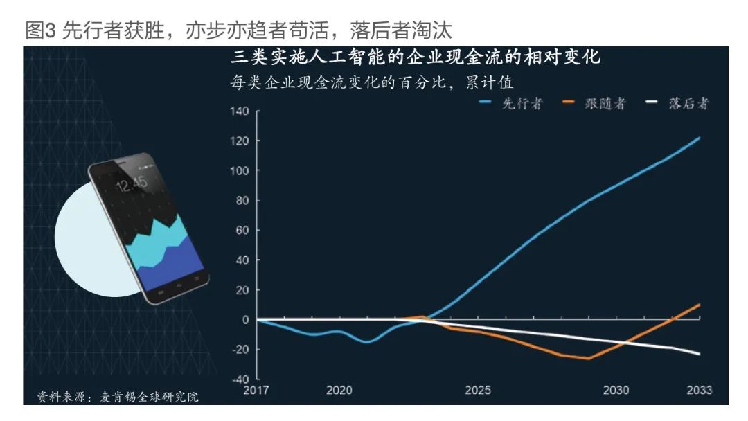 工业人工智能：赋能未来制造业的全新引擎