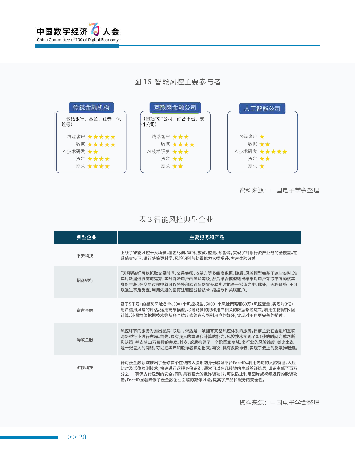 中国电子学会：2019年新一代人工智能产业白皮书（附下载）