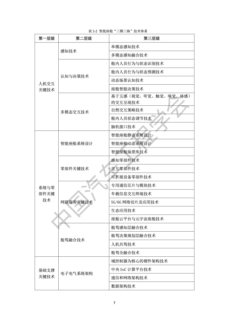 中国汽车工程学会：汽车智能座舱分级与综合评价白皮书（附下载）