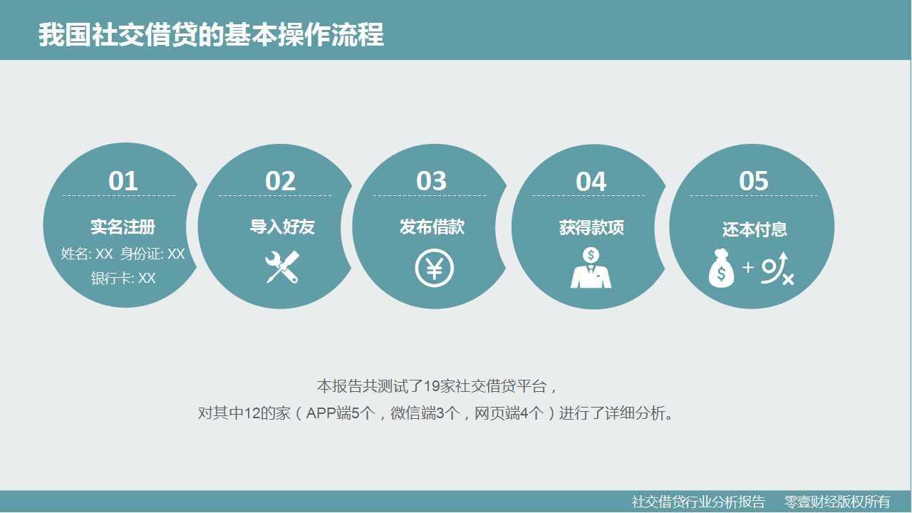 零壹研究院：社交借贷行业分析报告