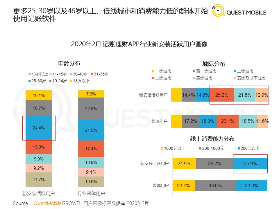 QuestMobile：2020年新冠疫情对生活的影响与启示洞察报告