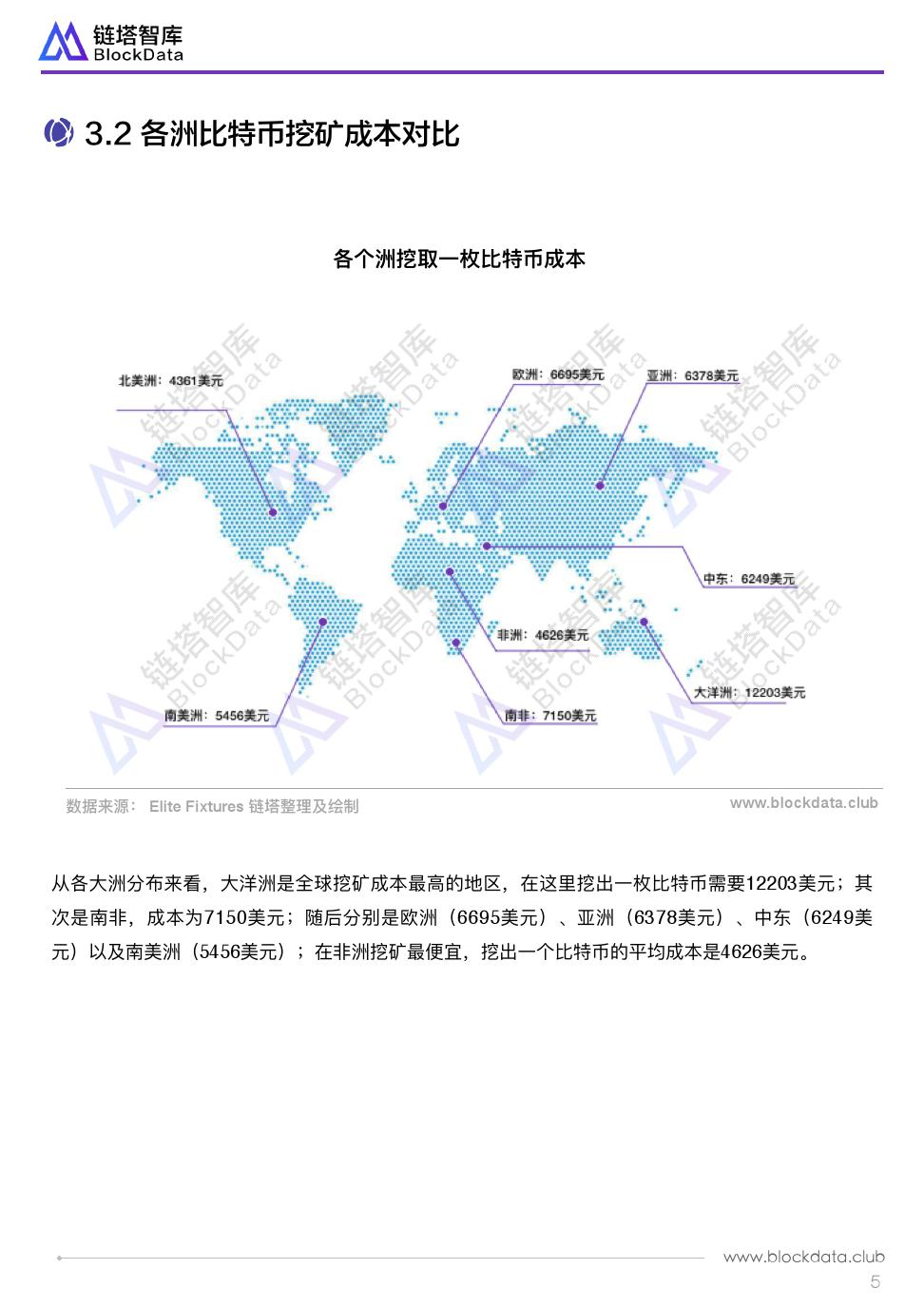 链塔智库：全球比特币挖矿成本研究报告（附下载）