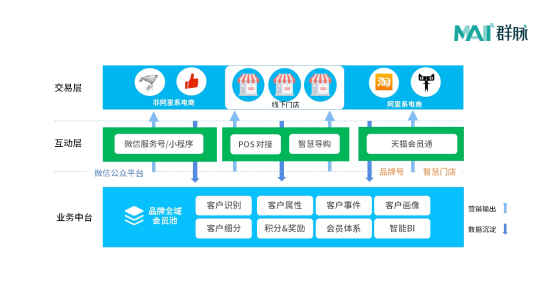 群脉入选2020《中国CMO技术营销云图》 - 