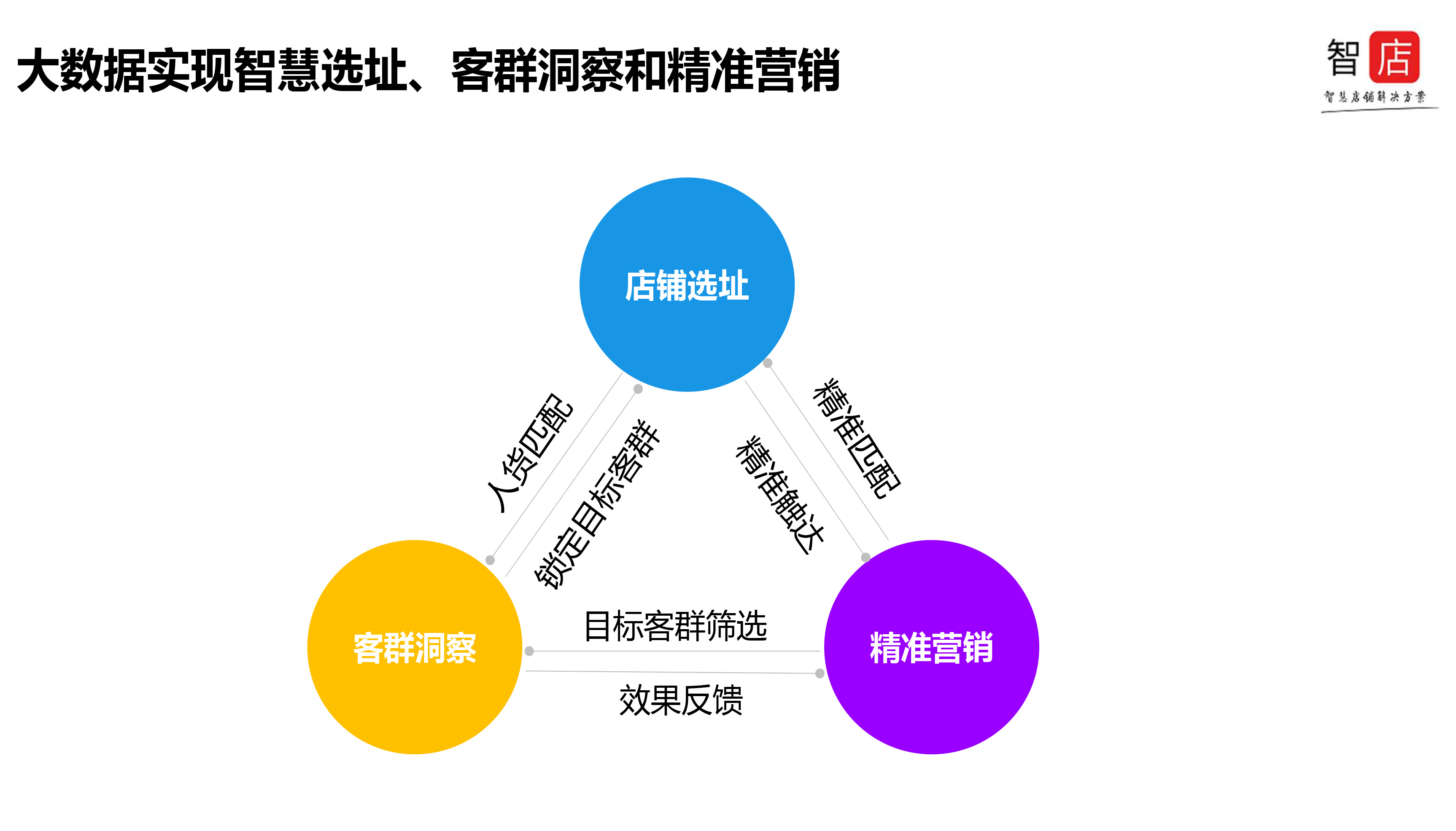 阿拉丁智店：以大数据和人工智能打造智能经济时代的智慧店铺 - 