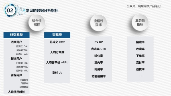 数据统计分析简单三步骤：统计、分析、可视化