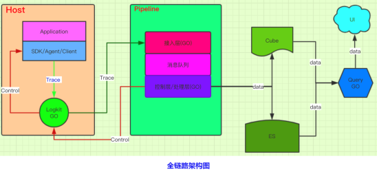 当红语言只认Go！趣头条技术沙龙聚焦Golang应用热点