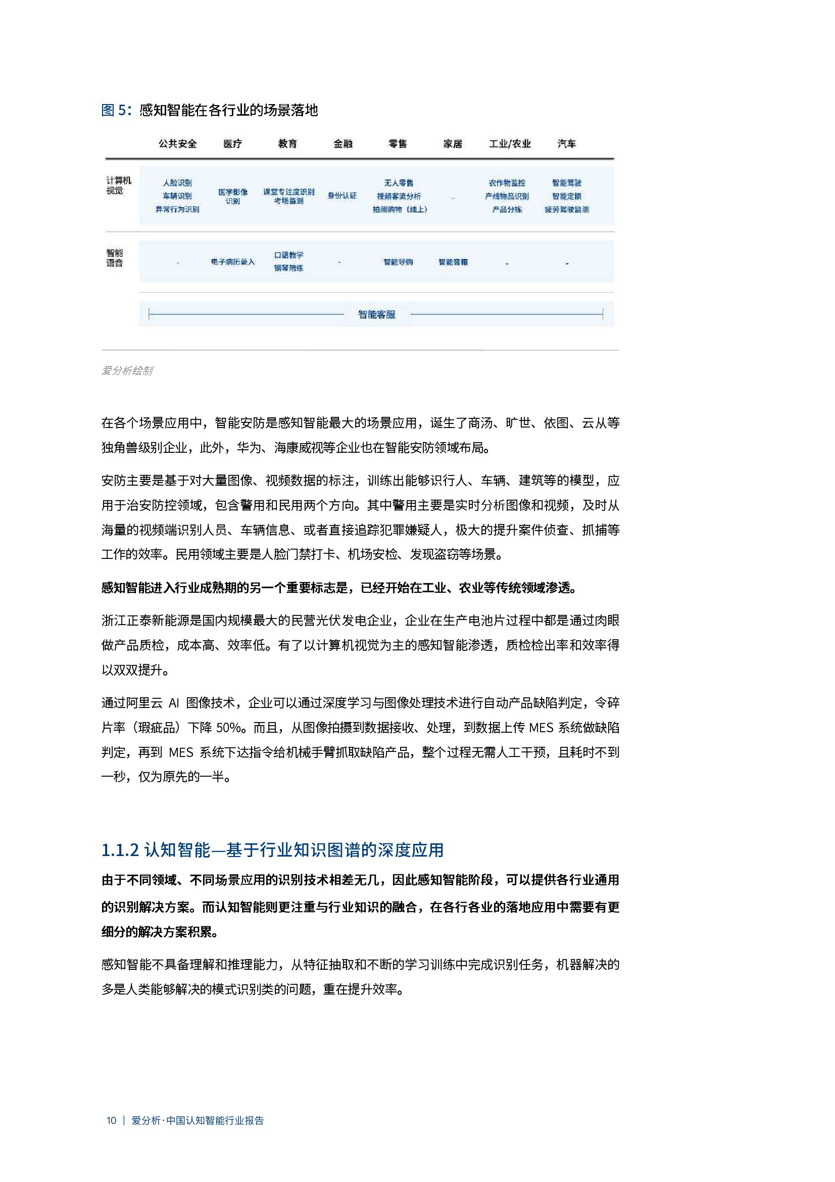 爱分析：2020年中国认知智能行业报告（附下载）