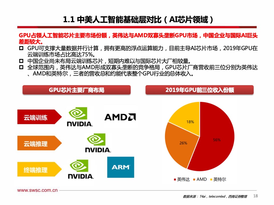 西南证券：2021年人工智能行业专题报告（附下载）