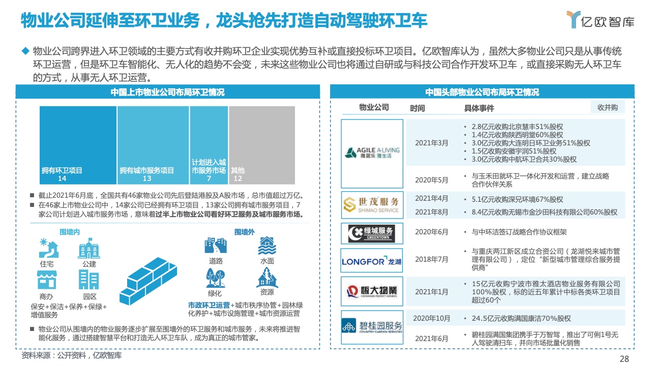 亿欧智库：2021自动驾驶环卫场景商业化应用研究报告（附下载）