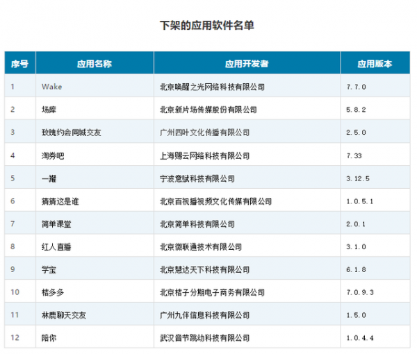 不整改！工信部下架12款侵害用户权益APP - 