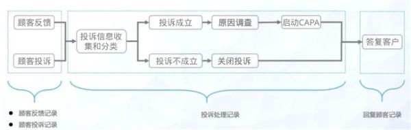 全面质量管理系统助力食品行业实现产品质量层层把关 - 