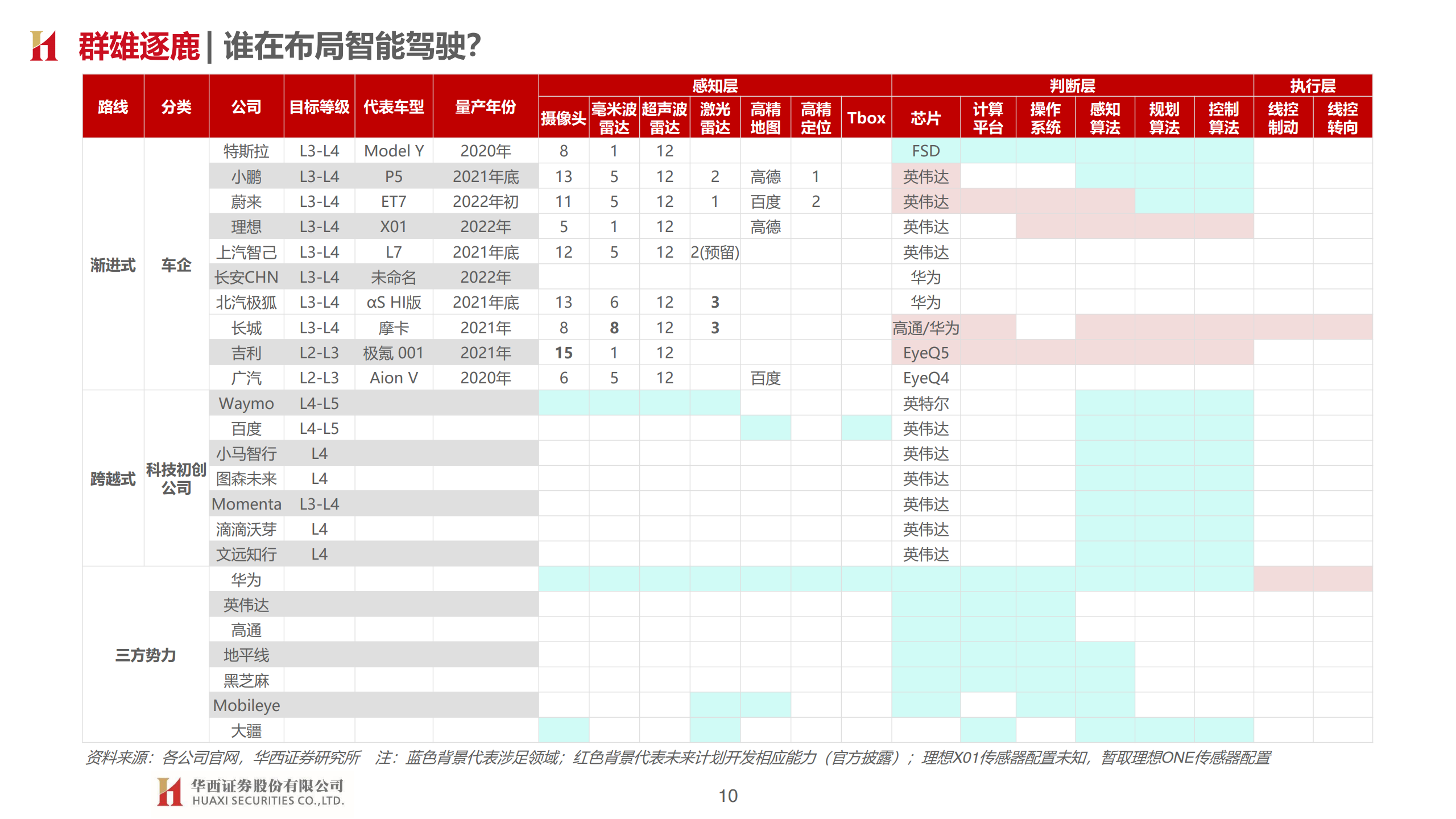 华西证券：汽车智能开启，拥抱产业变革（附下载）