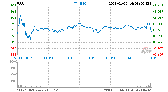 谷歌母公司Alphabet四季营收569亿美元 净利增43%