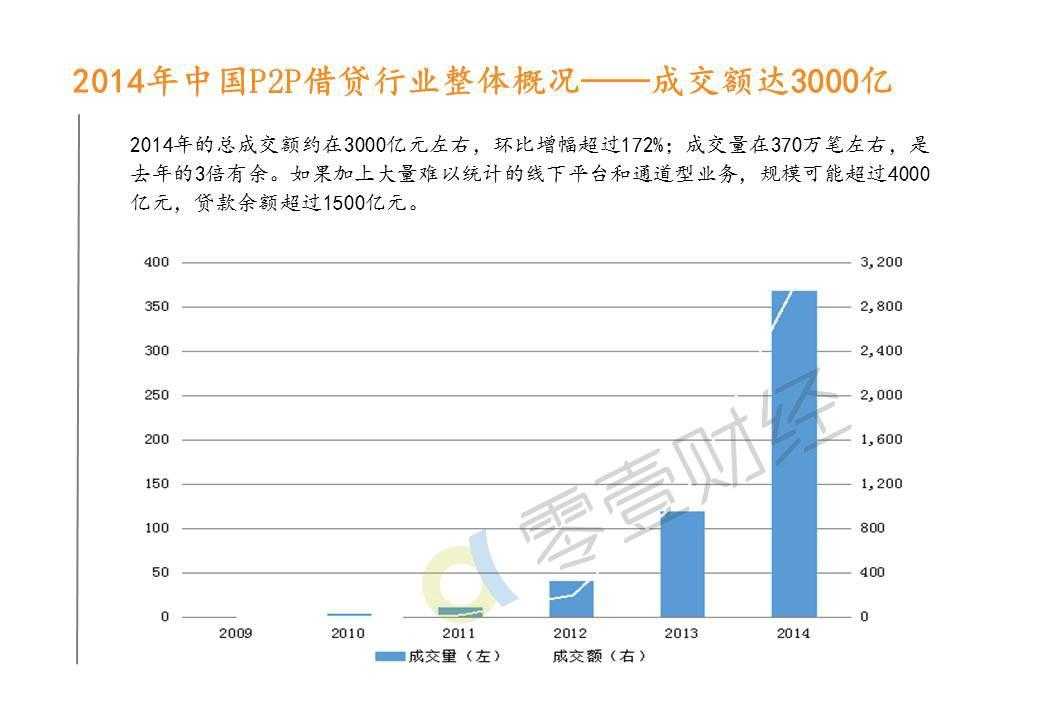 零壹研究院：2015年中国P2P借贷服务行业白皮书