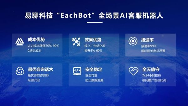 易聊AI客服机器人强大线索获取能力助力企业稳操胜券