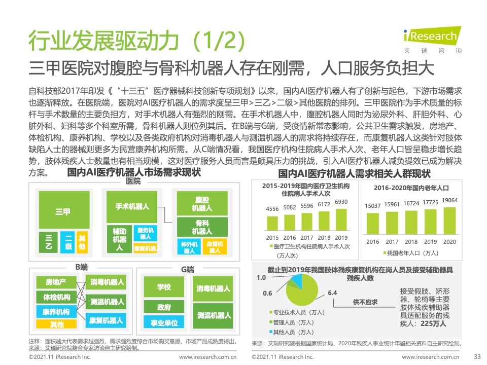 艾瑞咨询：2021年中国人工智能+医疗与生命科学行业研究报告（附下载）