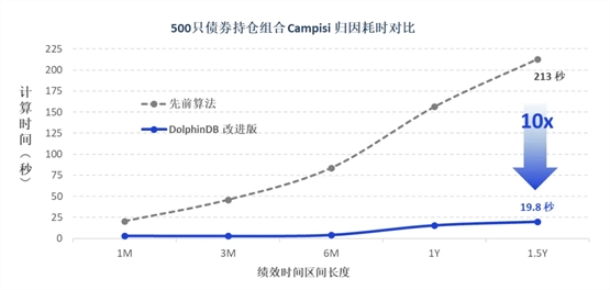 DolphinDB 携手九鞅科技，助力固收投研效能飞跃！ - 