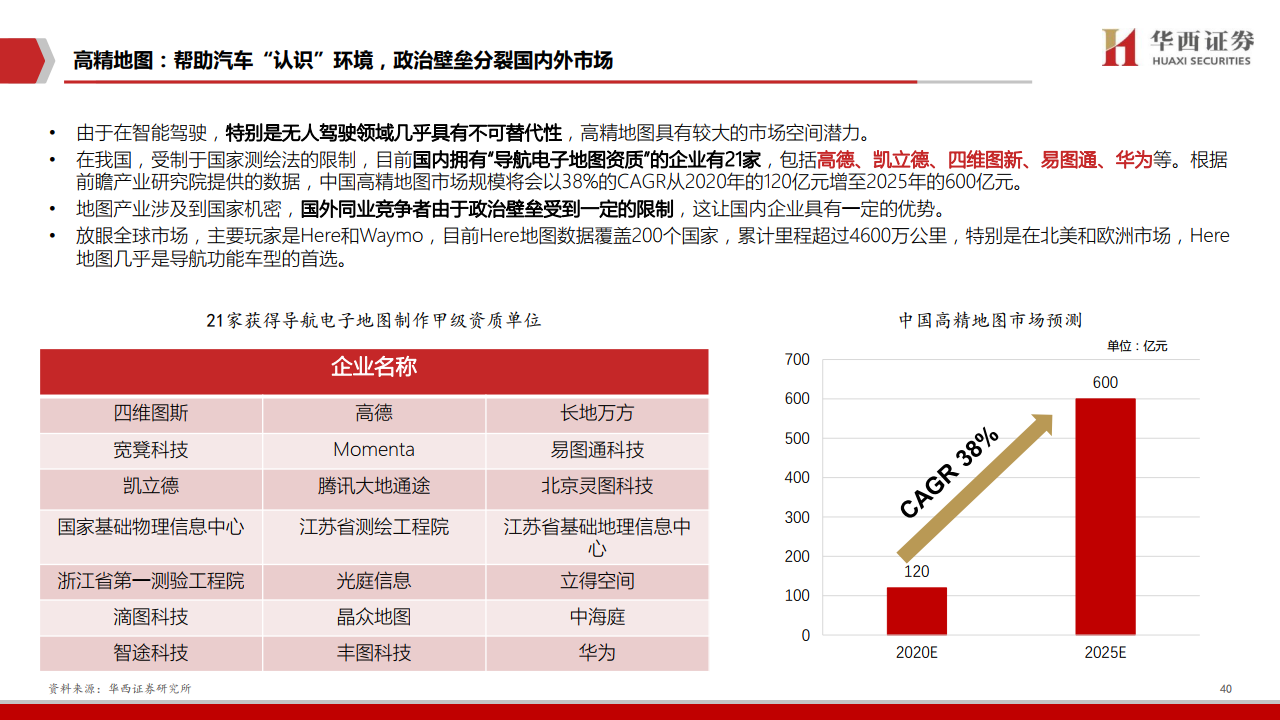 华西证券：2020年车联网行业深度报告（附下载）