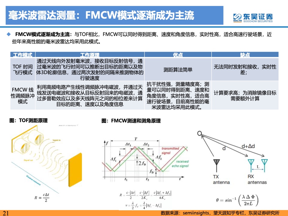 东吴证券：2021年自动驾驶产业链及相关港美股标的梳理（附下载）