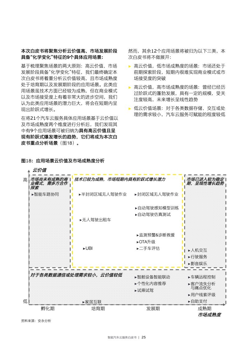 2022年EY发布智能汽车云服务白皮书