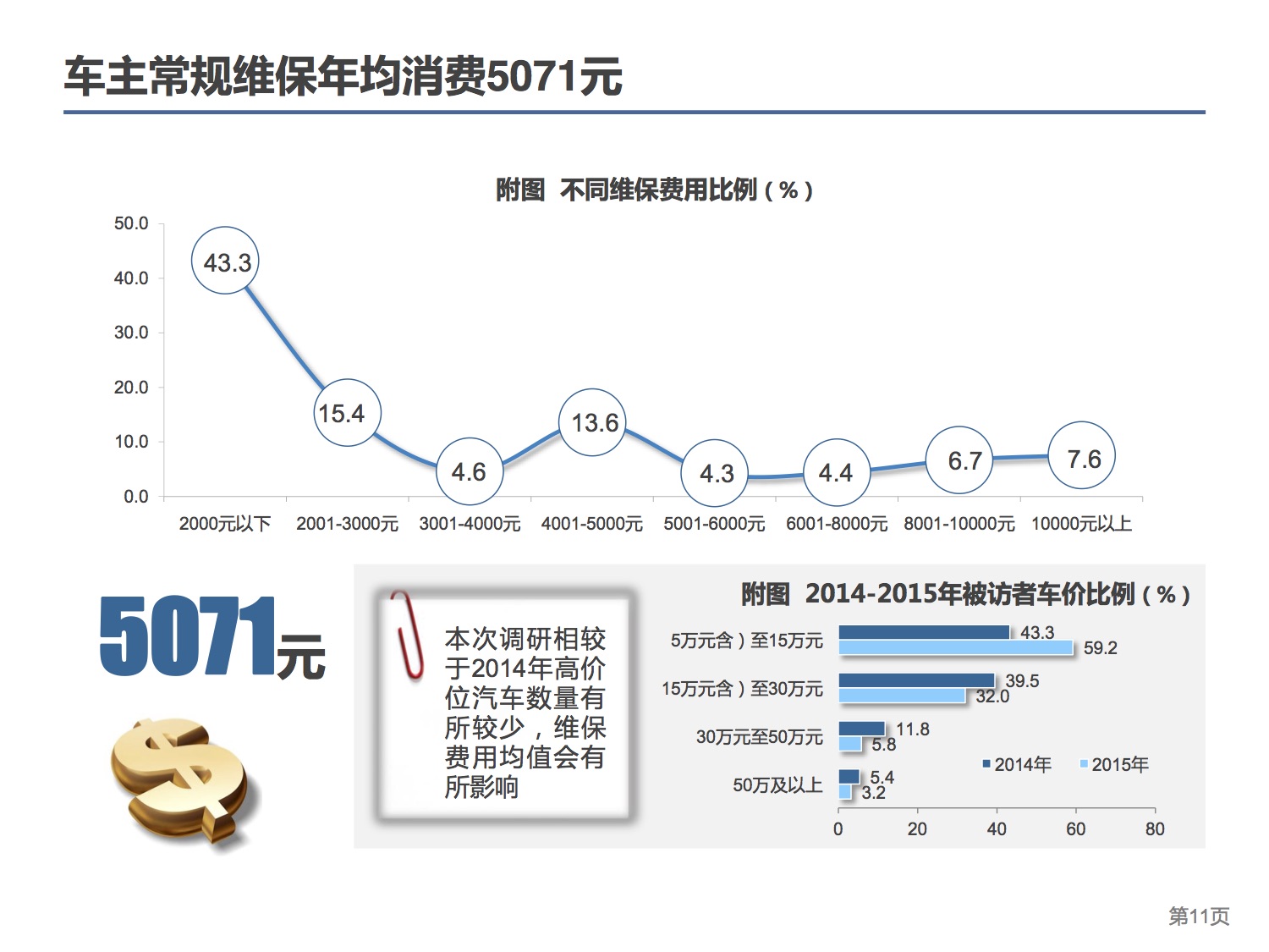 中国连锁经营协会：2015中国汽车后市场连锁经营研究报告