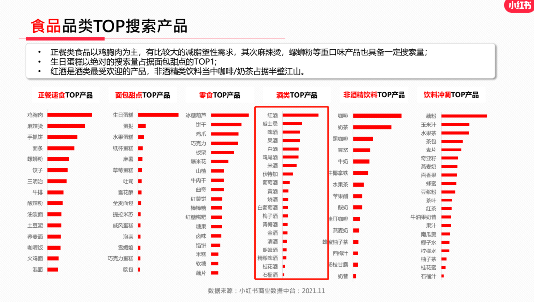 3000字长文，讲透酒类商家如何在小红书快速成长？