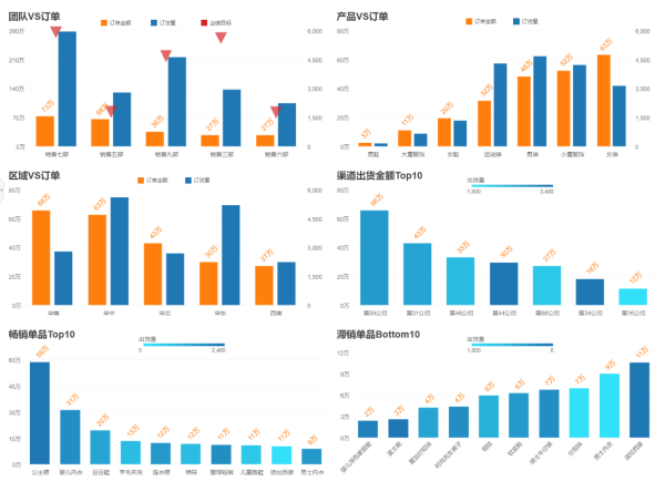 永洪BI：营销投入大没效果？痛点难点一站式解决！ - 