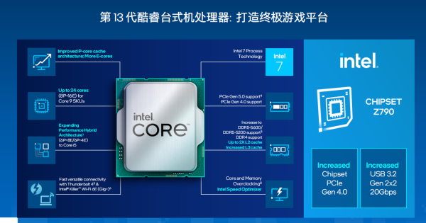 技嘉D5黑科技战力大释放，Intel平台内存超频赛即日开启 - 