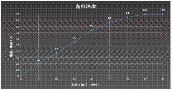 vivo Y100i评测：最划算的12GB+512GB大运存大存储手机