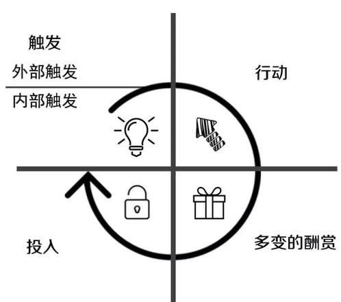 案例拆解：葡萄英语分销体系 - 