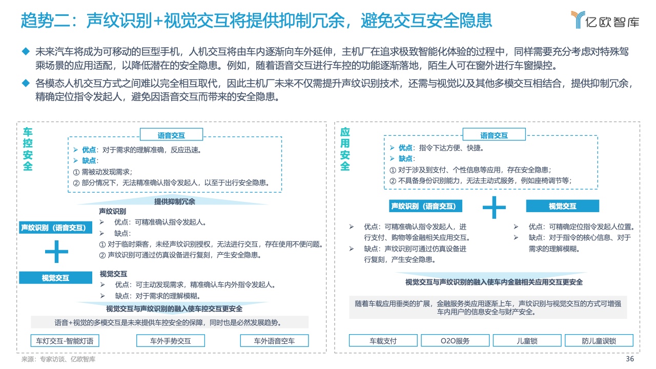 亿欧智库：2022中国汽车智能化功能模块系列研究-语音篇（附下载）