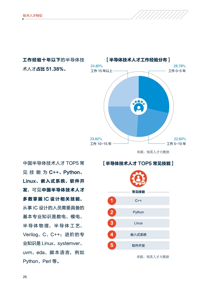 领英&中关村产业研究院：2021年中国智能制造技术人才洞察（附下载）