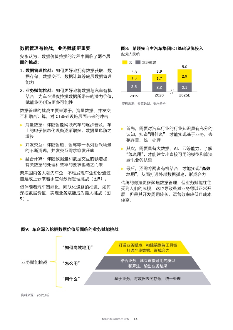 EY：2022年智能汽车云服务白皮书